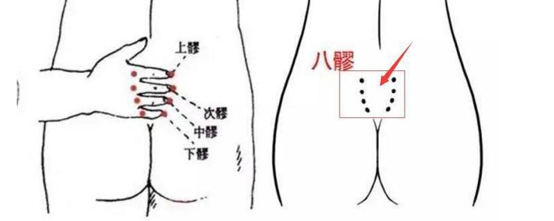 八髎准确位置图作用功效 八髎怎么按摩有效